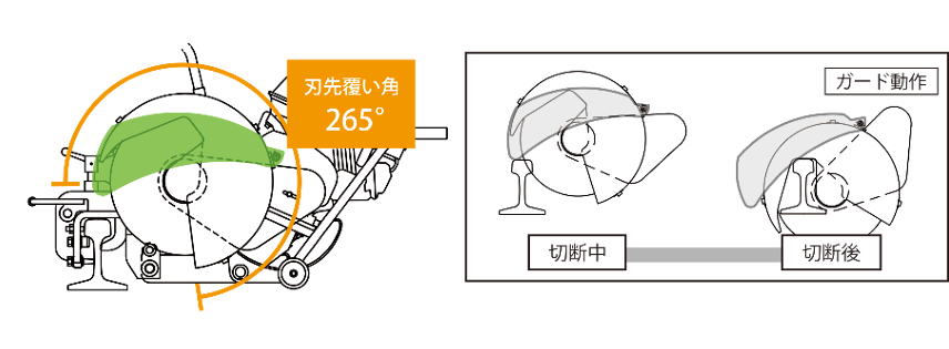 ハイパーレールカッター TP-365 標準器