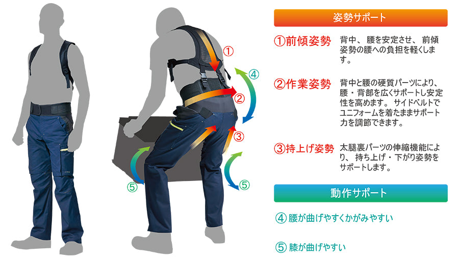 CBWサポートスーツ