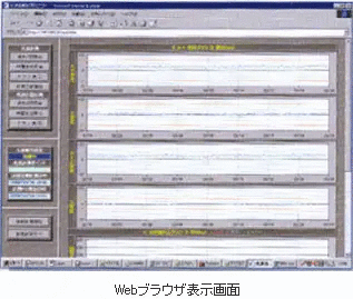軌道変位計