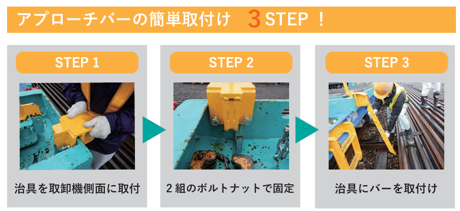 レール取卸用アプローチ(在来線ワンフレームトロ用)