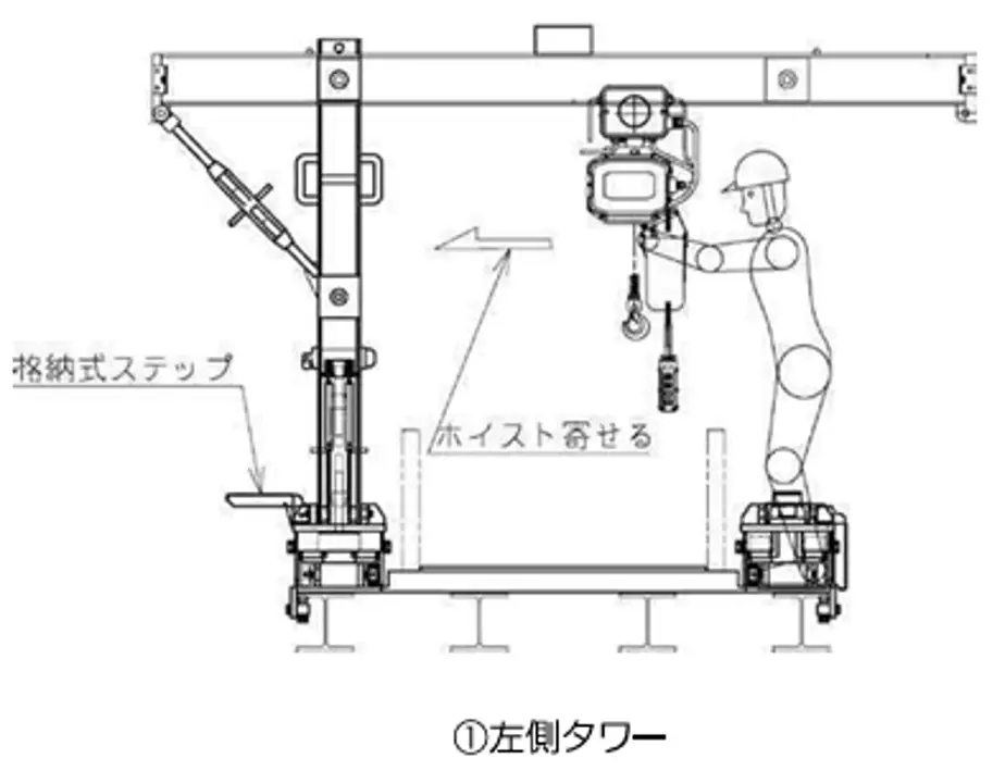 レール両側積卸機（HAK型）