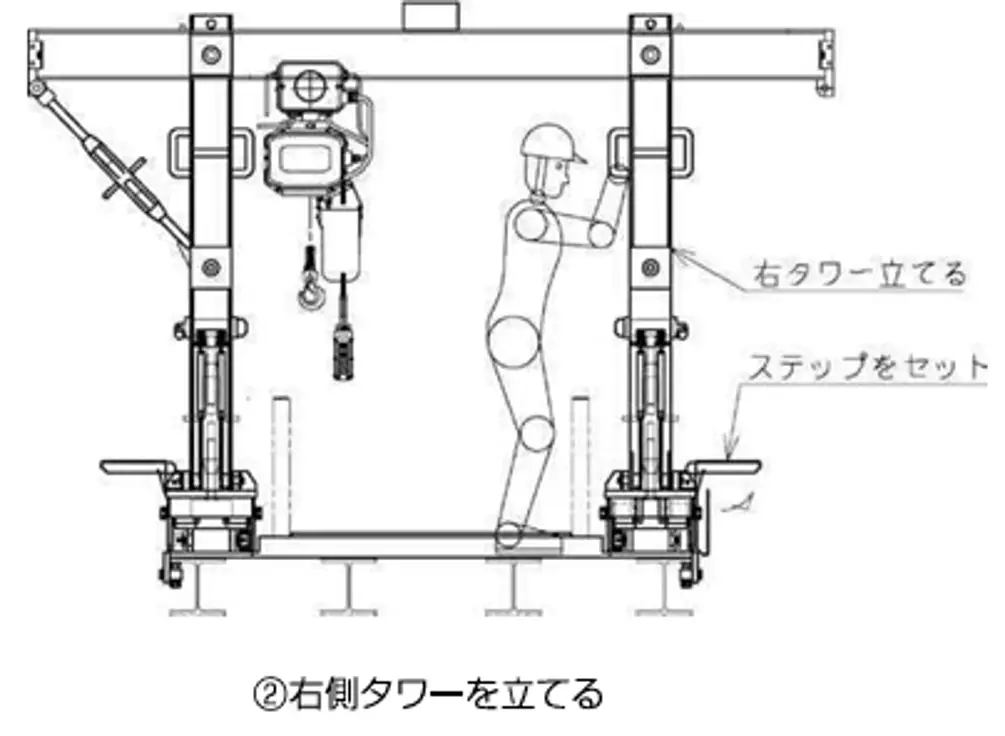 レール両側積卸機（HAK型）