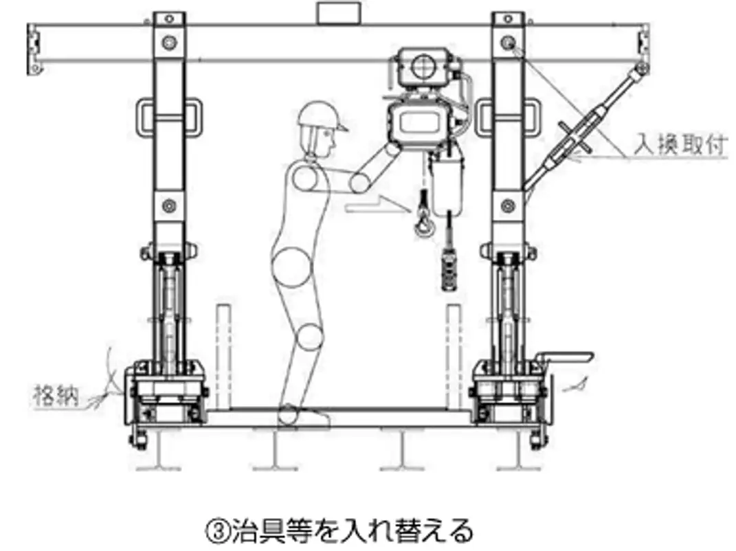 レール両側積卸機（HAK型）